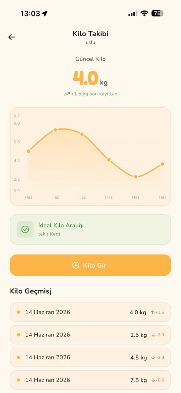 PatiSkor kilo takibi grafiği